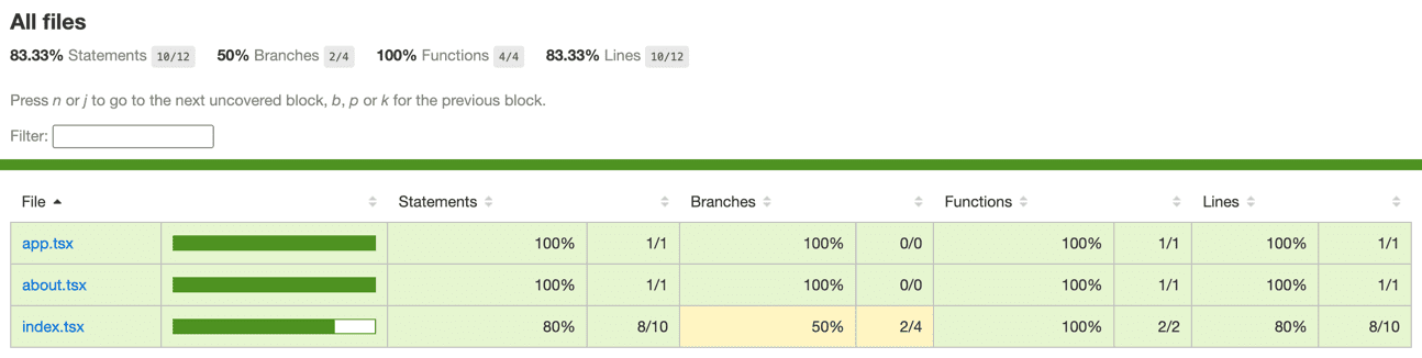 HTML report page showing the coverage statistics generated by Cypress