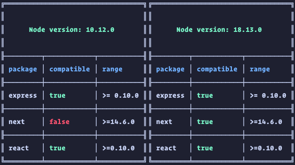 Table showing the output of the depngn execution with node v10 and v18