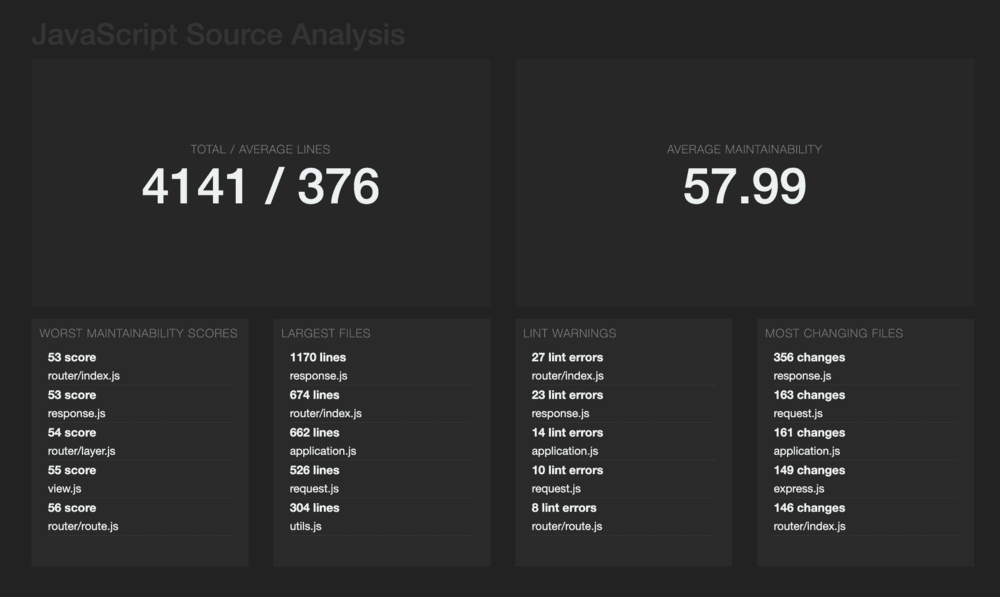 Report's Summary page