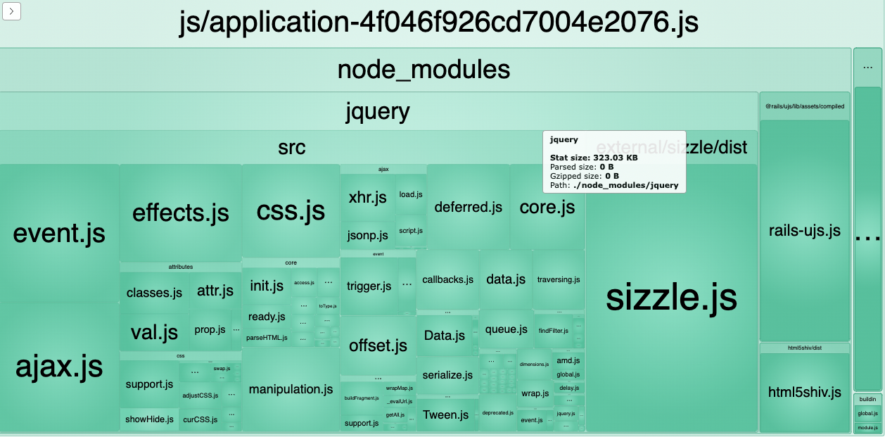 Graph showing bundle size of packages inside node modules folder