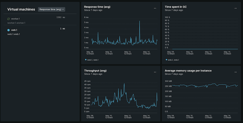 Sample of a screenshot of NewRelic for a Node application