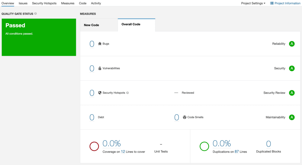 SonarQube project's output page with clean statistics