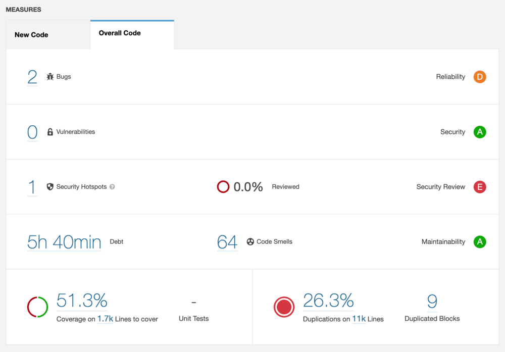 SonarQube output page with results before upgrade