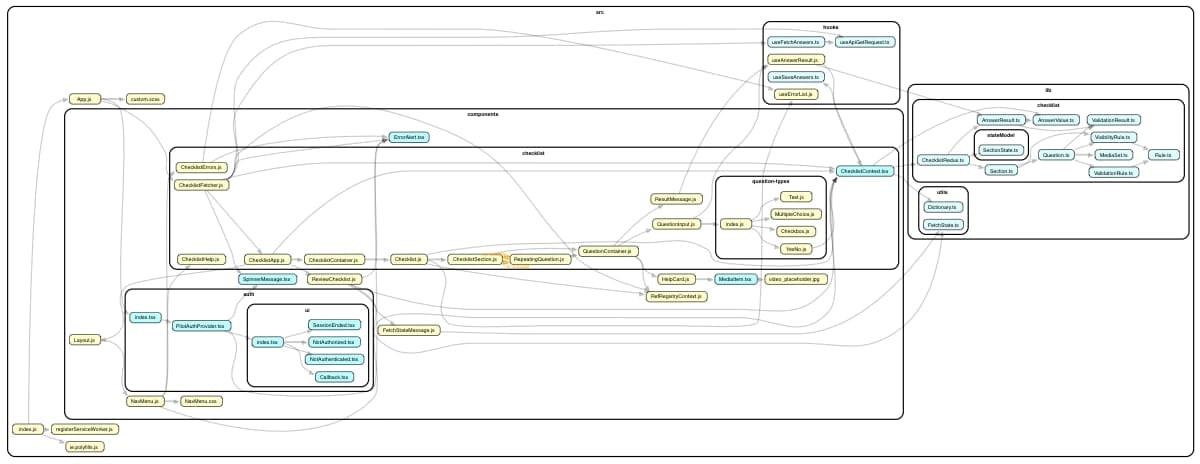 Dependency Cruiser Project HTML Report Screenshot